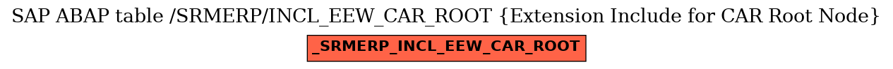 E-R Diagram for table /SRMERP/INCL_EEW_CAR_ROOT (Extension Include for CAR Root Node)