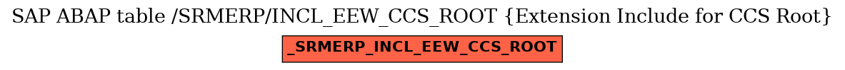 E-R Diagram for table /SRMERP/INCL_EEW_CCS_ROOT (Extension Include for CCS Root)