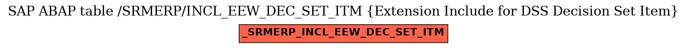 E-R Diagram for table /SRMERP/INCL_EEW_DEC_SET_ITM (Extension Include for DSS Decision Set Item)