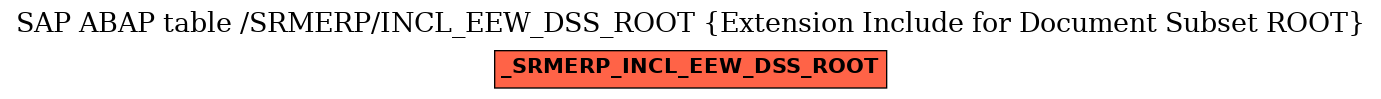 E-R Diagram for table /SRMERP/INCL_EEW_DSS_ROOT (Extension Include for Document Subset ROOT)