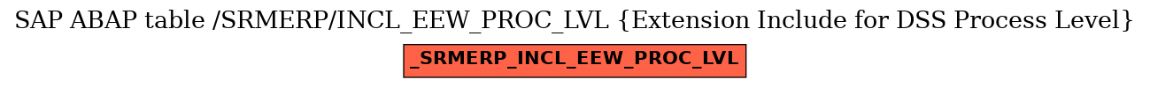 E-R Diagram for table /SRMERP/INCL_EEW_PROC_LVL (Extension Include for DSS Process Level)