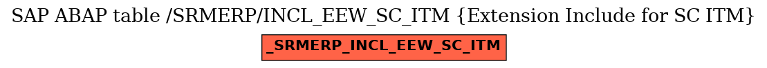 E-R Diagram for table /SRMERP/INCL_EEW_SC_ITM (Extension Include for SC ITM)