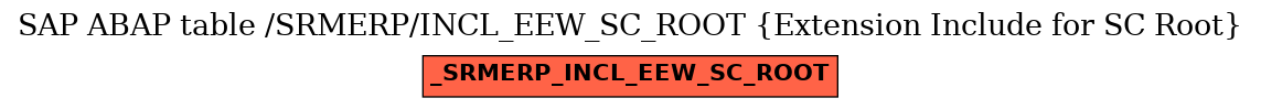 E-R Diagram for table /SRMERP/INCL_EEW_SC_ROOT (Extension Include for SC Root)