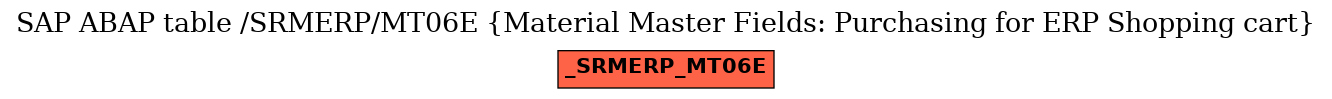 E-R Diagram for table /SRMERP/MT06E (Material Master Fields: Purchasing for ERP Shopping cart)