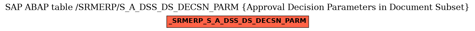E-R Diagram for table /SRMERP/S_A_DSS_DS_DECSN_PARM (Approval Decision Parameters in Document Subset)