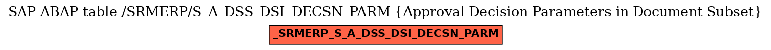 E-R Diagram for table /SRMERP/S_A_DSS_DSI_DECSN_PARM (Approval Decision Parameters in Document Subset)