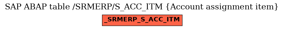 E-R Diagram for table /SRMERP/S_ACC_ITM (Account assignment item)