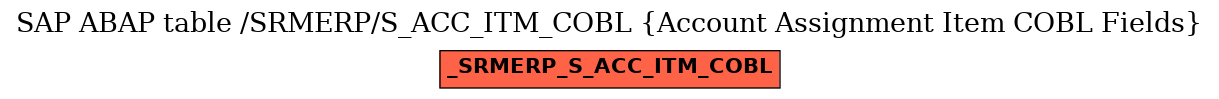 E-R Diagram for table /SRMERP/S_ACC_ITM_COBL (Account Assignment Item COBL Fields)