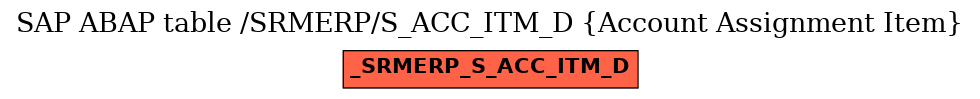 E-R Diagram for table /SRMERP/S_ACC_ITM_D (Account Assignment Item)