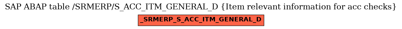 E-R Diagram for table /SRMERP/S_ACC_ITM_GENERAL_D (Item relevant information for acc checks)