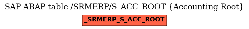 E-R Diagram for table /SRMERP/S_ACC_ROOT (Accounting Root)