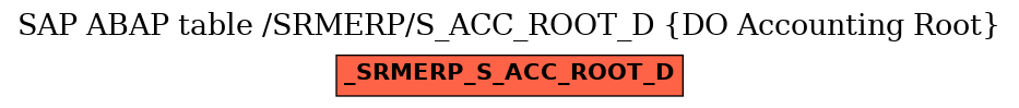 E-R Diagram for table /SRMERP/S_ACC_ROOT_D (DO Accounting Root)