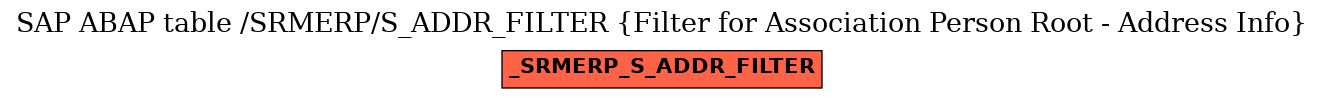 E-R Diagram for table /SRMERP/S_ADDR_FILTER (Filter for Association Person Root - Address Info)