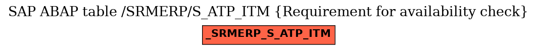 E-R Diagram for table /SRMERP/S_ATP_ITM (Requirement for availability check)