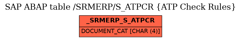 E-R Diagram for table /SRMERP/S_ATPCR (ATP Check Rules)