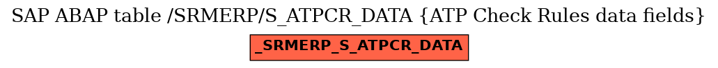 E-R Diagram for table /SRMERP/S_ATPCR_DATA (ATP Check Rules data fields)