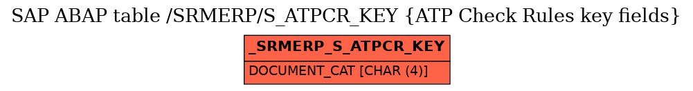 E-R Diagram for table /SRMERP/S_ATPCR_KEY (ATP Check Rules key fields)