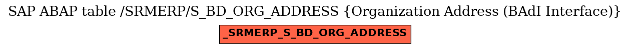 E-R Diagram for table /SRMERP/S_BD_ORG_ADDRESS (Organization Address (BAdI Interface))