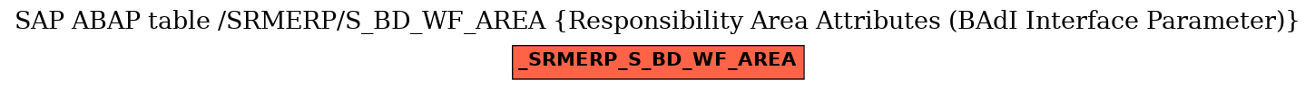 E-R Diagram for table /SRMERP/S_BD_WF_AREA (Responsibility Area Attributes (BAdI Interface Parameter))