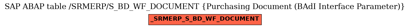 E-R Diagram for table /SRMERP/S_BD_WF_DOCUMENT (Purchasing Document (BAdI Interface Parameter))