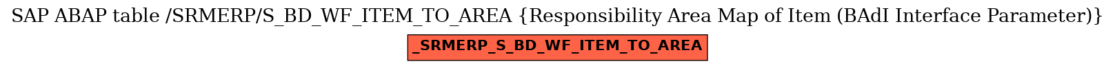 E-R Diagram for table /SRMERP/S_BD_WF_ITEM_TO_AREA (Responsibility Area Map of Item (BAdI Interface Parameter))