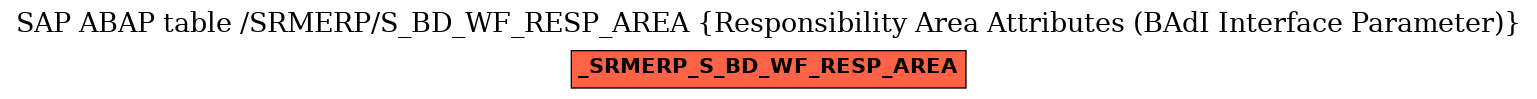 E-R Diagram for table /SRMERP/S_BD_WF_RESP_AREA (Responsibility Area Attributes (BAdI Interface Parameter))