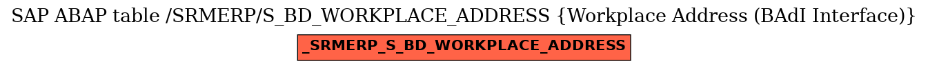 E-R Diagram for table /SRMERP/S_BD_WORKPLACE_ADDRESS (Workplace Address (BAdI Interface))