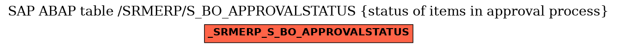 E-R Diagram for table /SRMERP/S_BO_APPROVALSTATUS (status of items in approval process)