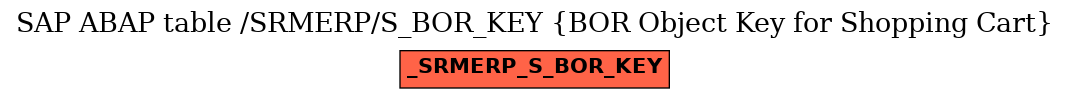 E-R Diagram for table /SRMERP/S_BOR_KEY (BOR Object Key for Shopping Cart)