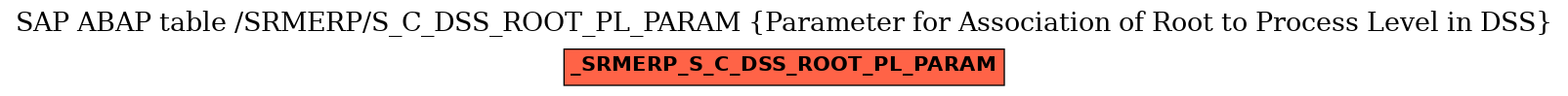 E-R Diagram for table /SRMERP/S_C_DSS_ROOT_PL_PARAM (Parameter for Association of Root to Process Level in DSS)