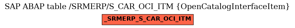 E-R Diagram for table /SRMERP/S_CAR_OCI_ITM (OpenCatalogInterfaceItem)