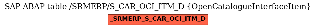 E-R Diagram for table /SRMERP/S_CAR_OCI_ITM_D (OpenCatalogueInterfaceItem)