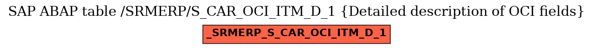 E-R Diagram for table /SRMERP/S_CAR_OCI_ITM_D_1 (Detailed description of OCI fields)