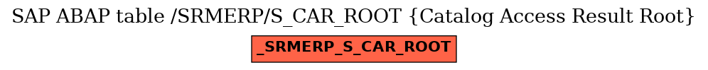 E-R Diagram for table /SRMERP/S_CAR_ROOT (Catalog Access Result Root)