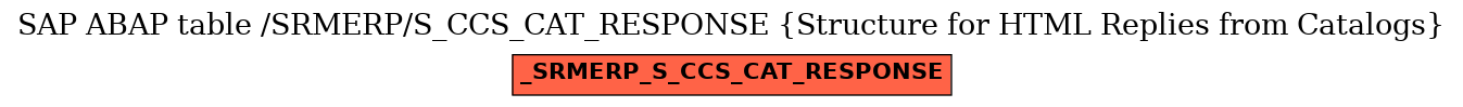 E-R Diagram for table /SRMERP/S_CCS_CAT_RESPONSE (Structure for HTML Replies from Catalogs)