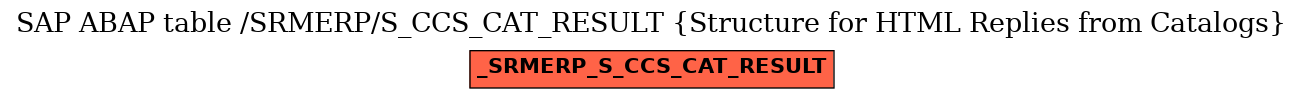 E-R Diagram for table /SRMERP/S_CCS_CAT_RESULT (Structure for HTML Replies from Catalogs)