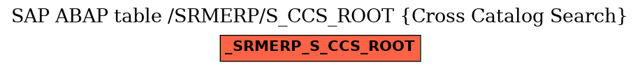 E-R Diagram for table /SRMERP/S_CCS_ROOT (Cross Catalog Search)