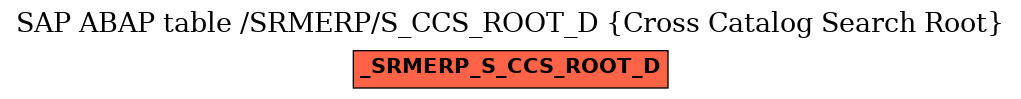 E-R Diagram for table /SRMERP/S_CCS_ROOT_D (Cross Catalog Search Root)