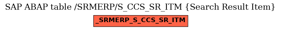 E-R Diagram for table /SRMERP/S_CCS_SR_ITM (Search Result Item)