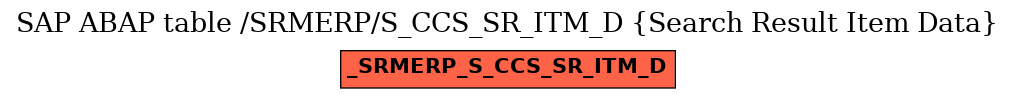 E-R Diagram for table /SRMERP/S_CCS_SR_ITM_D (Search Result Item Data)