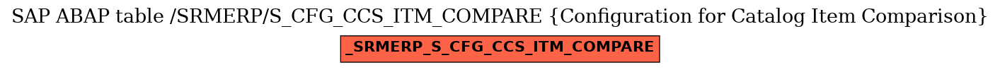 E-R Diagram for table /SRMERP/S_CFG_CCS_ITM_COMPARE (Configuration for Catalog Item Comparison)