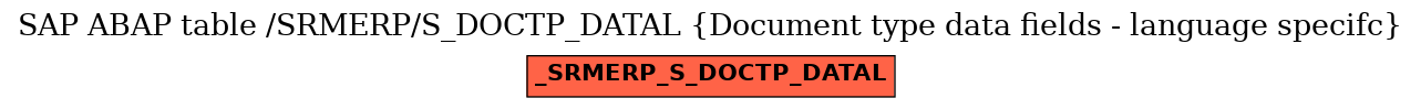 E-R Diagram for table /SRMERP/S_DOCTP_DATAL (Document type data fields - language specifc)