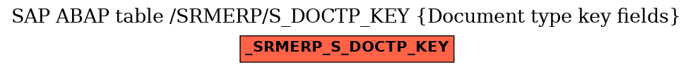 E-R Diagram for table /SRMERP/S_DOCTP_KEY (Document type key fields)