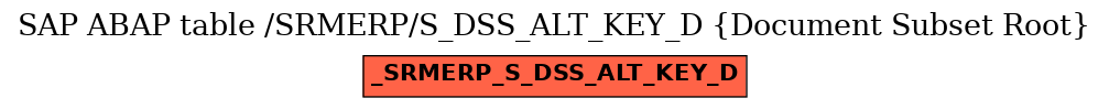 E-R Diagram for table /SRMERP/S_DSS_ALT_KEY_D (Document Subset Root)