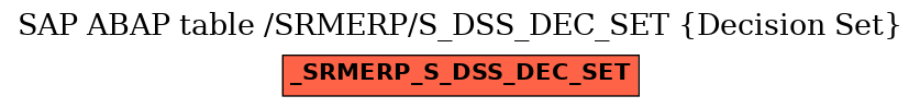 E-R Diagram for table /SRMERP/S_DSS_DEC_SET (Decision Set)