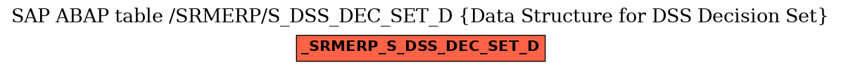 E-R Diagram for table /SRMERP/S_DSS_DEC_SET_D (Data Structure for DSS Decision Set)