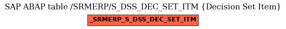 E-R Diagram for table /SRMERP/S_DSS_DEC_SET_ITM (Decision Set Item)