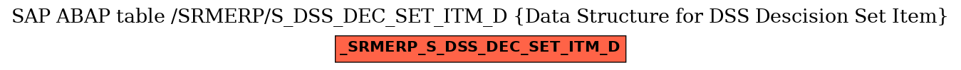 E-R Diagram for table /SRMERP/S_DSS_DEC_SET_ITM_D (Data Structure for DSS Descision Set Item)