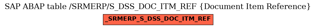 E-R Diagram for table /SRMERP/S_DSS_DOC_ITM_REF (Document Item Reference)