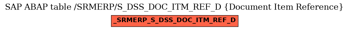 E-R Diagram for table /SRMERP/S_DSS_DOC_ITM_REF_D (Document Item Reference)